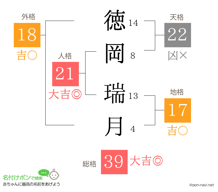 徳岡 瑞月さんの姓名判断結果