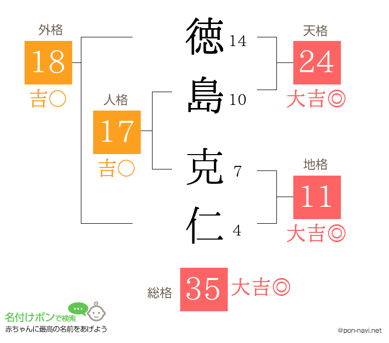 徳島 克仁さんの姓名判断結果