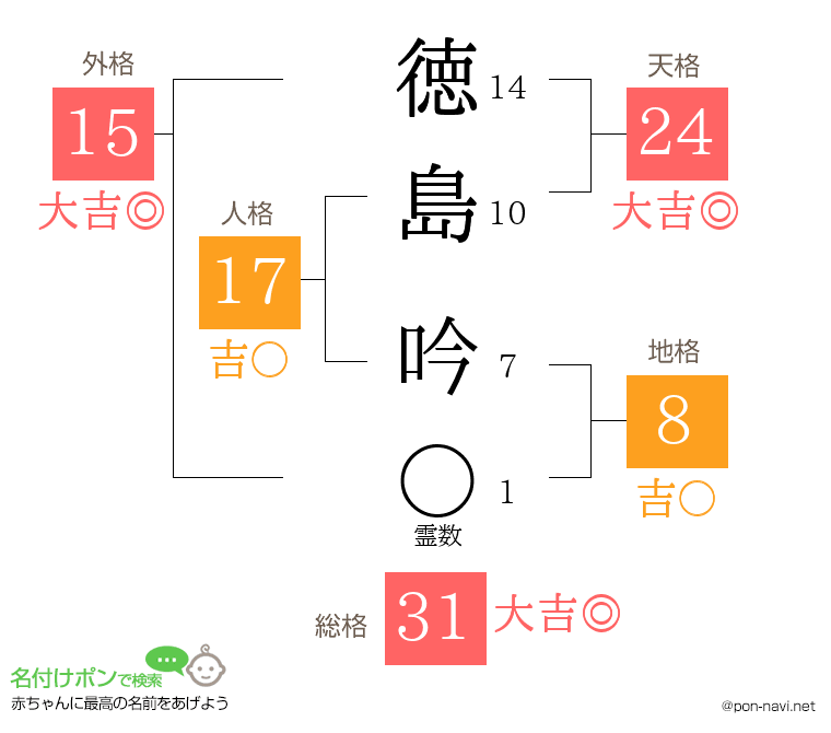 徳島 吟さんの姓名判断結果