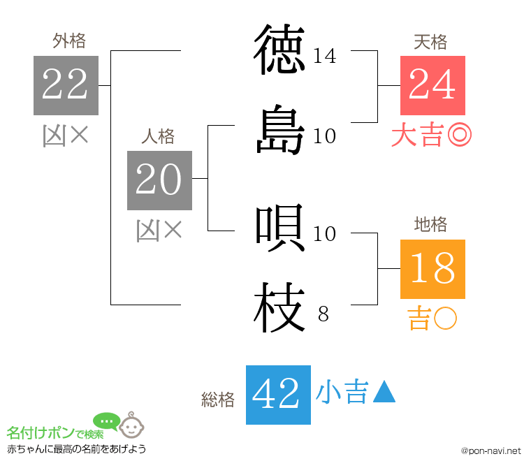 徳島 唄枝さんの姓名判断結果
