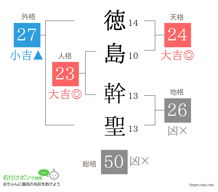 徳島 幹聖さんの姓名判断結果