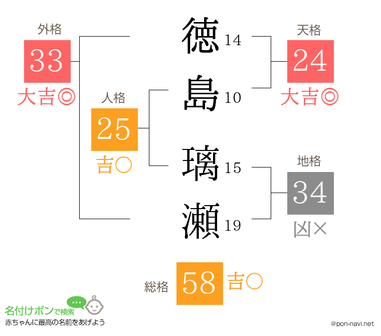 徳島 璃瀬さんの姓名判断結果