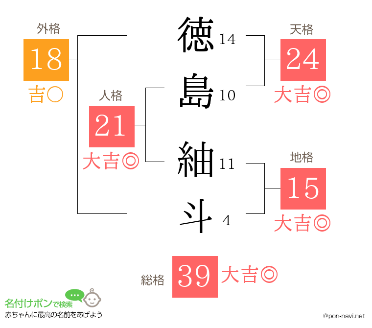 徳島 紬斗さんの姓名判断結果