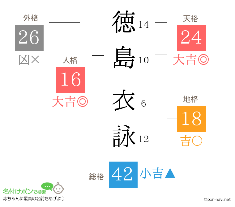 徳島 衣詠さんの姓名判断結果