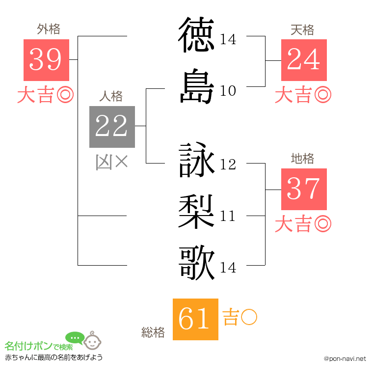 徳島 詠梨歌さんの姓名判断結果
