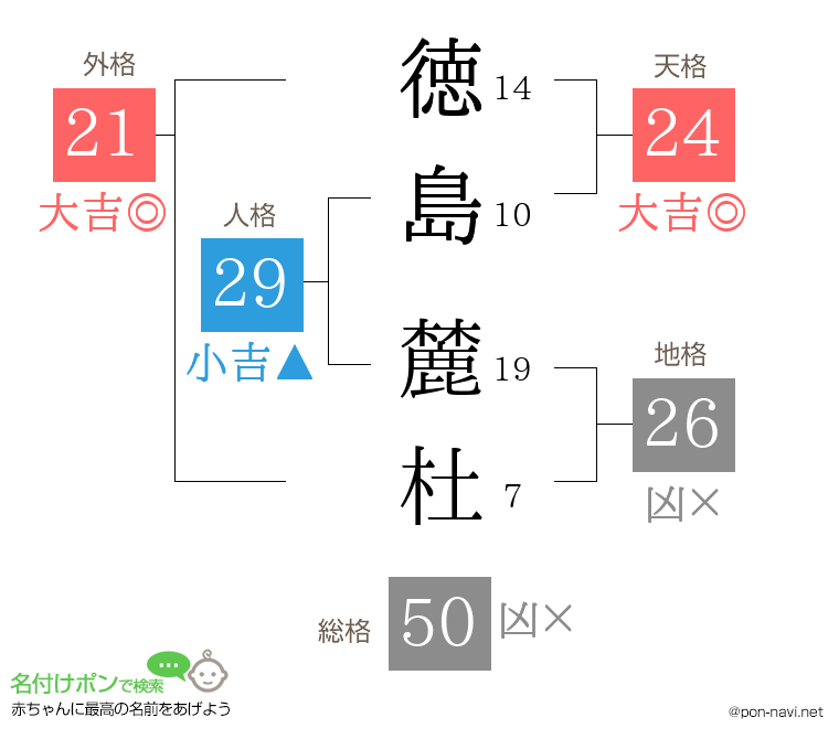 徳島 麓杜さんの姓名判断結果