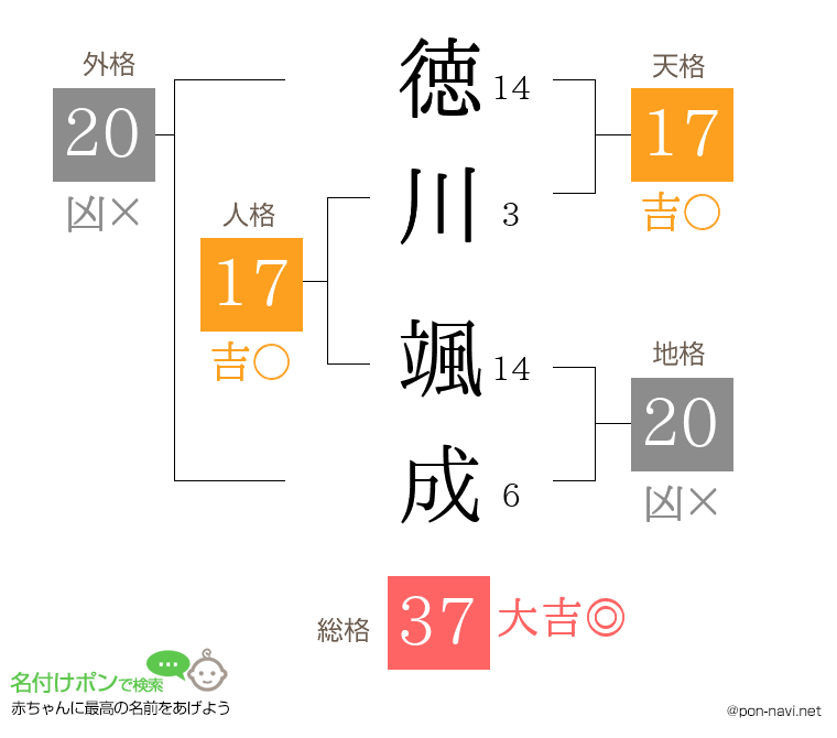 徳川 颯成さんの姓名判断結果