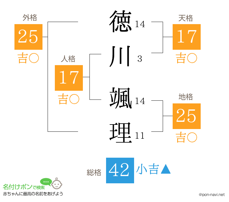 徳川 颯理さんの姓名判断結果