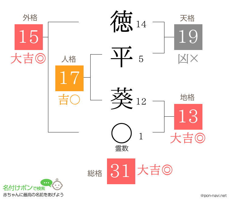 徳平 葵さんの姓名判断結果