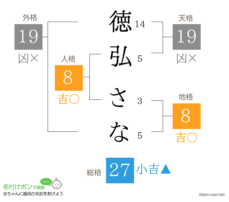 徳弘 さなさんの姓名判断結果