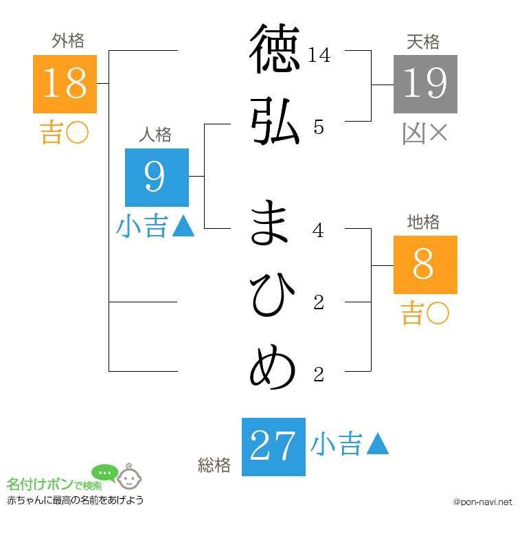 徳弘 まひめさんの姓名判断結果