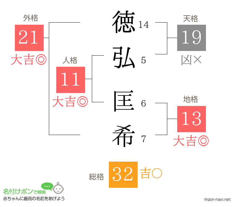 徳弘 匡希さんの姓名判断結果