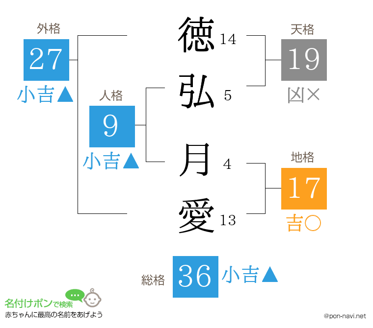 徳弘 月愛さんの姓名判断結果