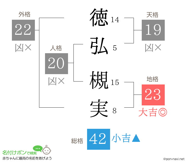 徳弘 槻実さんの姓名判断結果