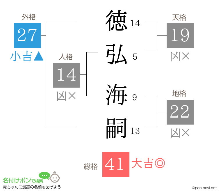 徳弘 海嗣さんの姓名判断結果