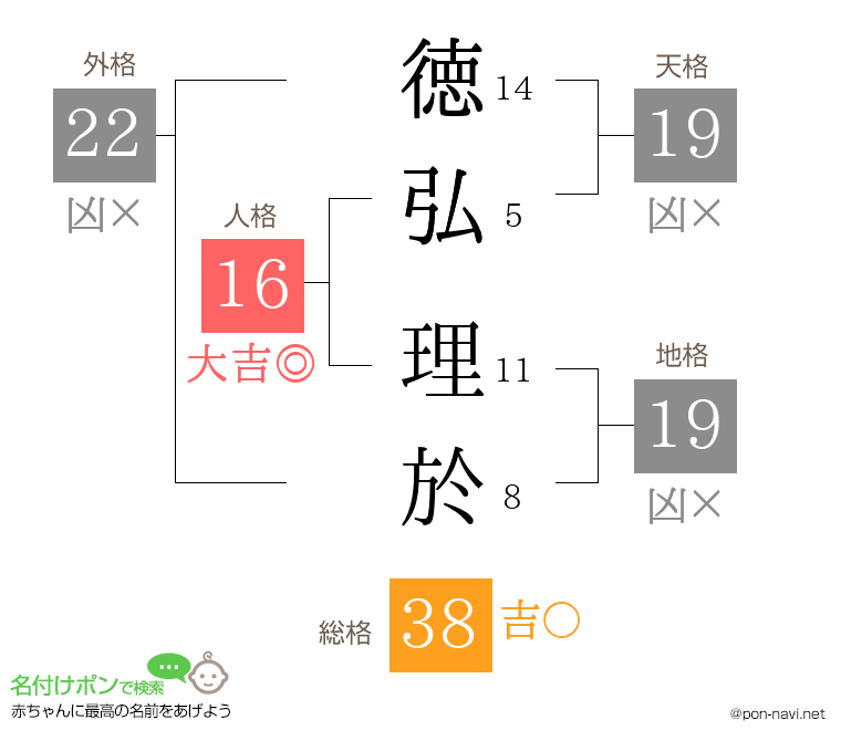 徳弘 理於さんの姓名判断結果