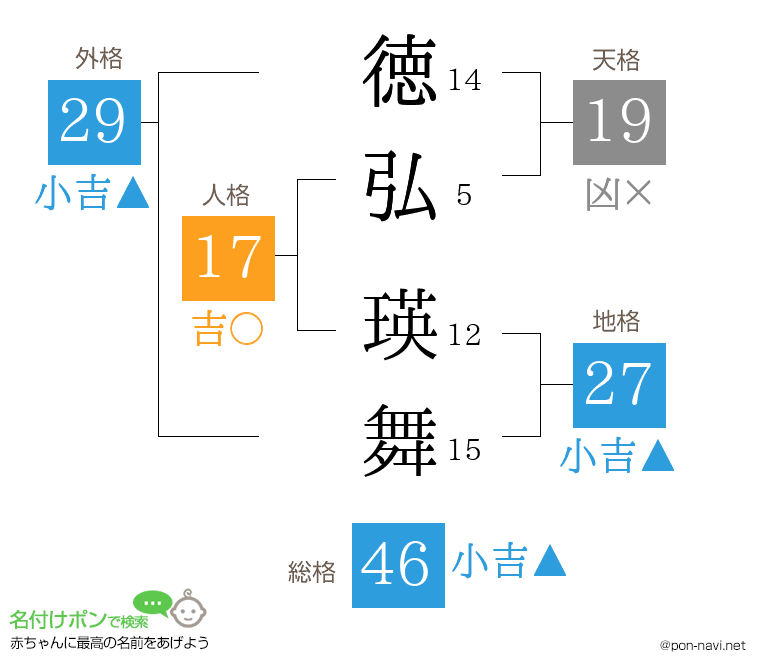 徳弘 瑛舞さんの姓名判断結果