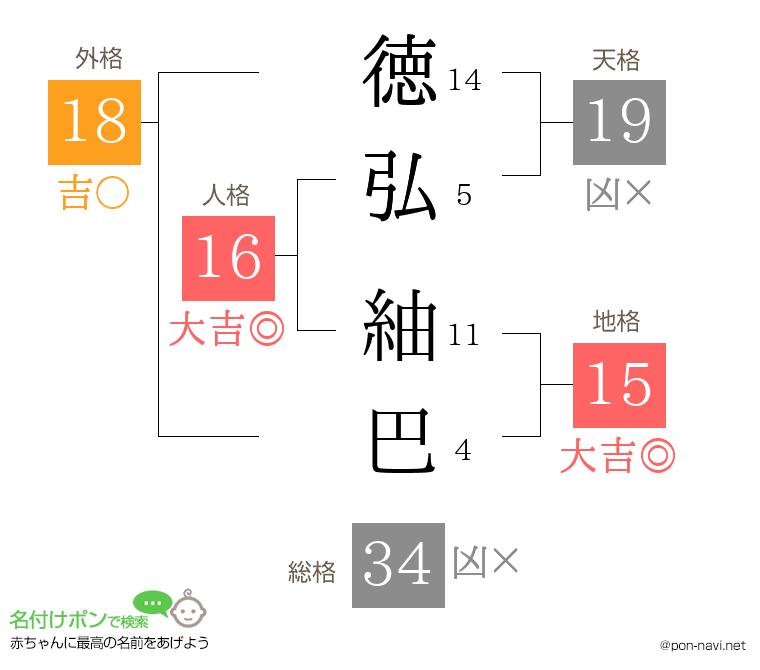 徳弘 紬巴さんの姓名判断結果
