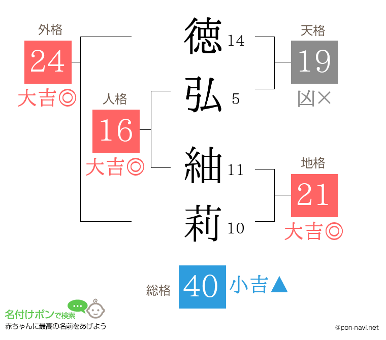 徳弘 紬莉さんの姓名判断結果