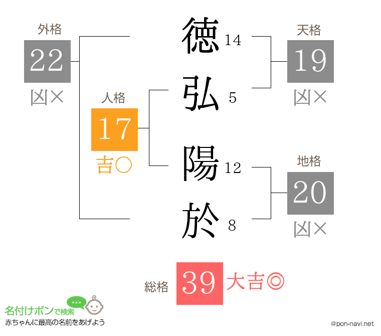 徳弘 陽於さんの姓名判断結果