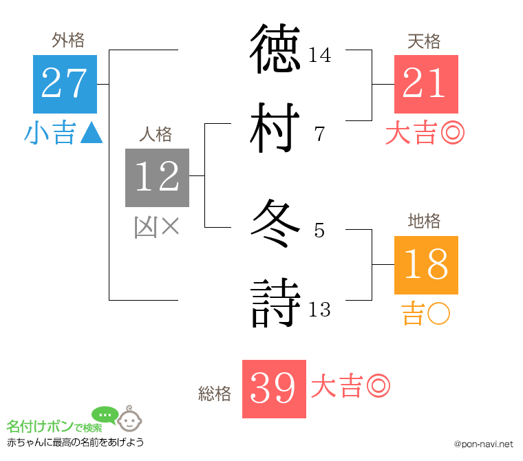 徳村 冬詩さんの姓名判断結果