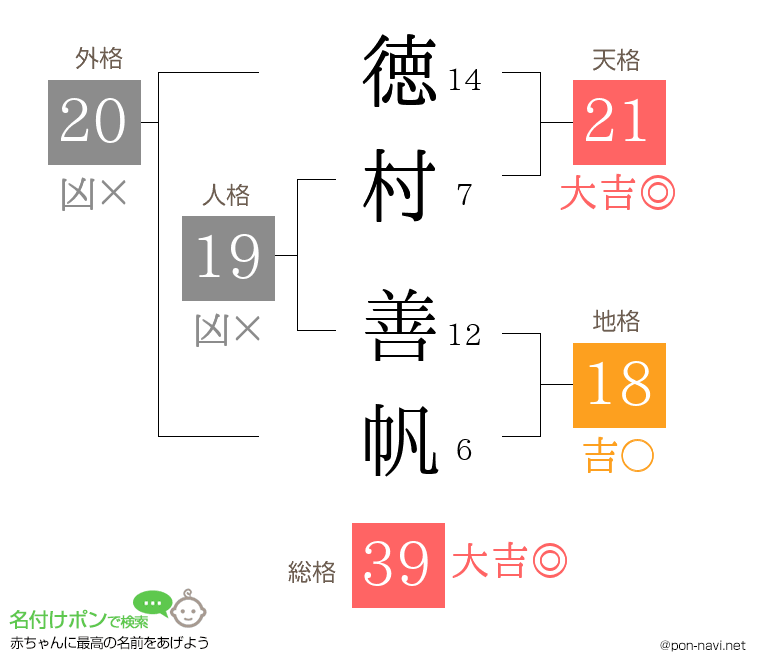 徳村 善帆さんの姓名判断結果