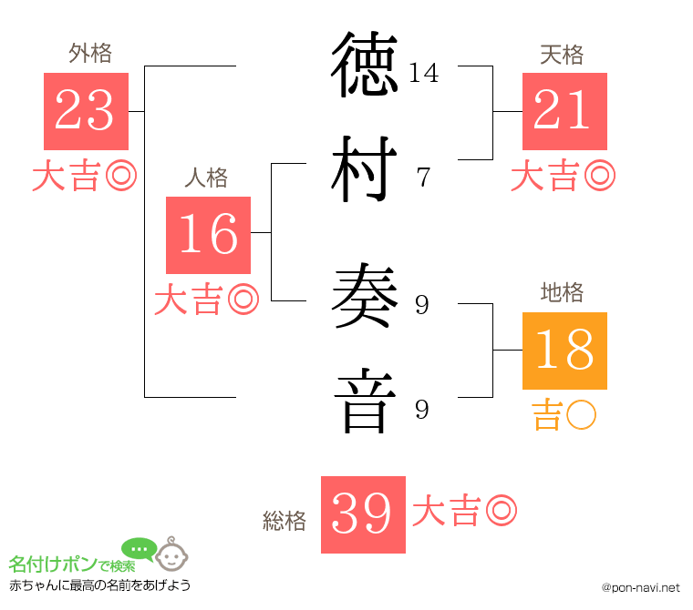 徳村 奏音さんの姓名判断結果