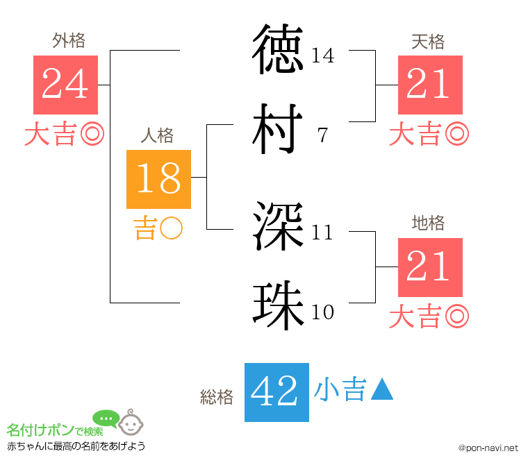 徳村 深珠さんの姓名判断結果