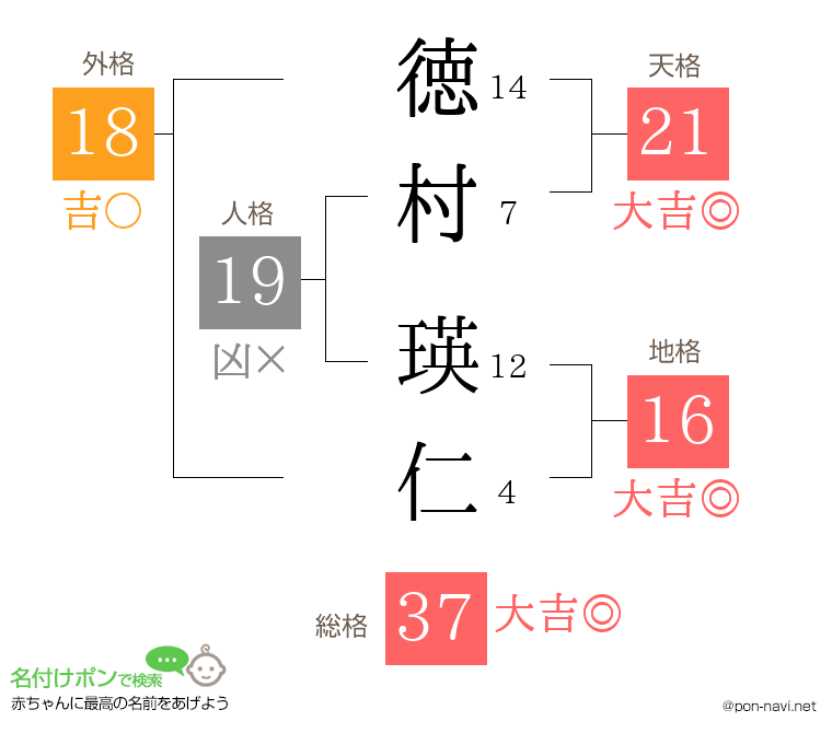 徳村 瑛仁さんの姓名判断結果