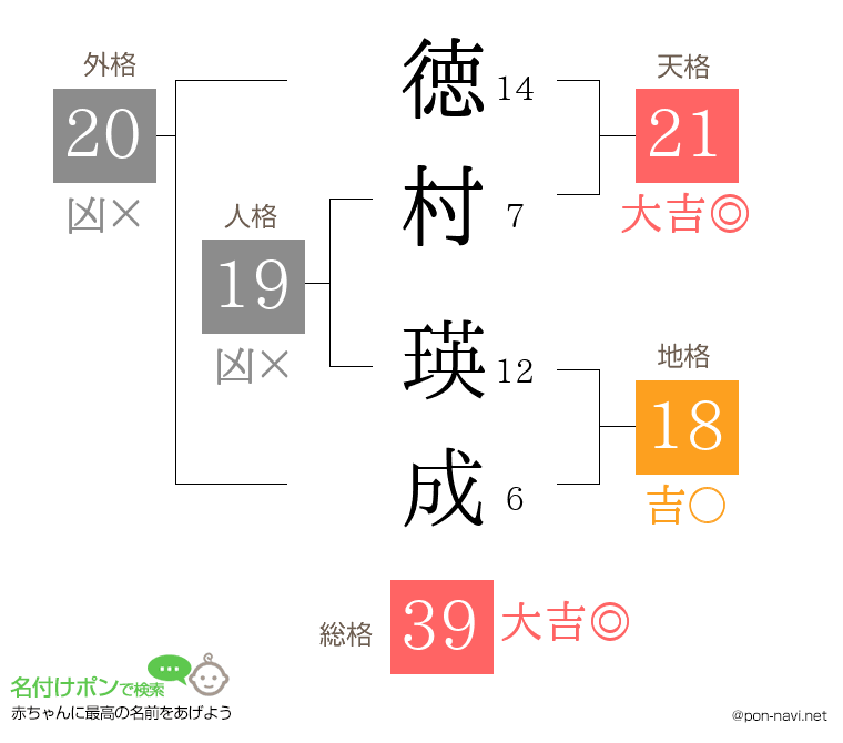 徳村 瑛成さんの姓名判断結果