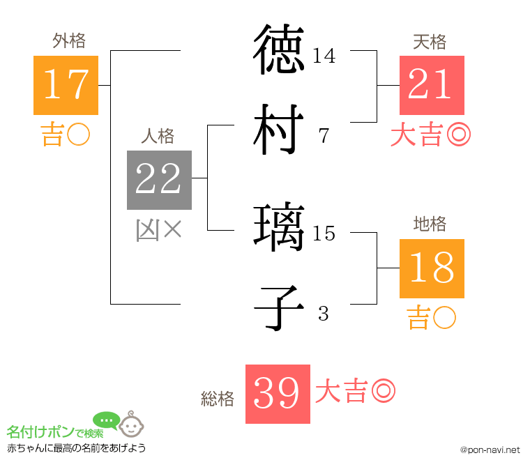 徳村 璃子さんの姓名判断結果
