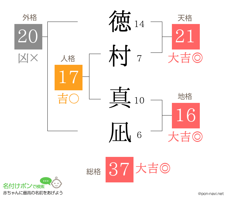 徳村 真凪さんの姓名判断結果