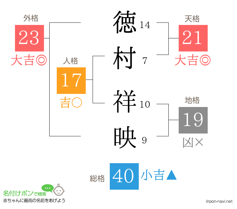 徳村 祥映さんの姓名判断結果