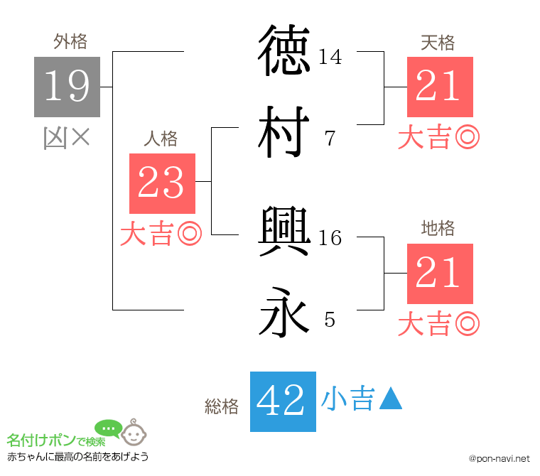 徳村 興永さんの姓名判断結果