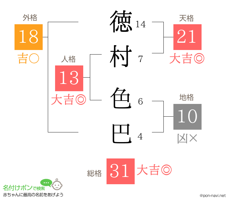 徳村 色巴さんの姓名判断結果