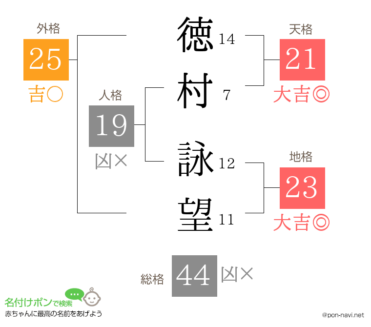 徳村 詠望さんの姓名判断結果