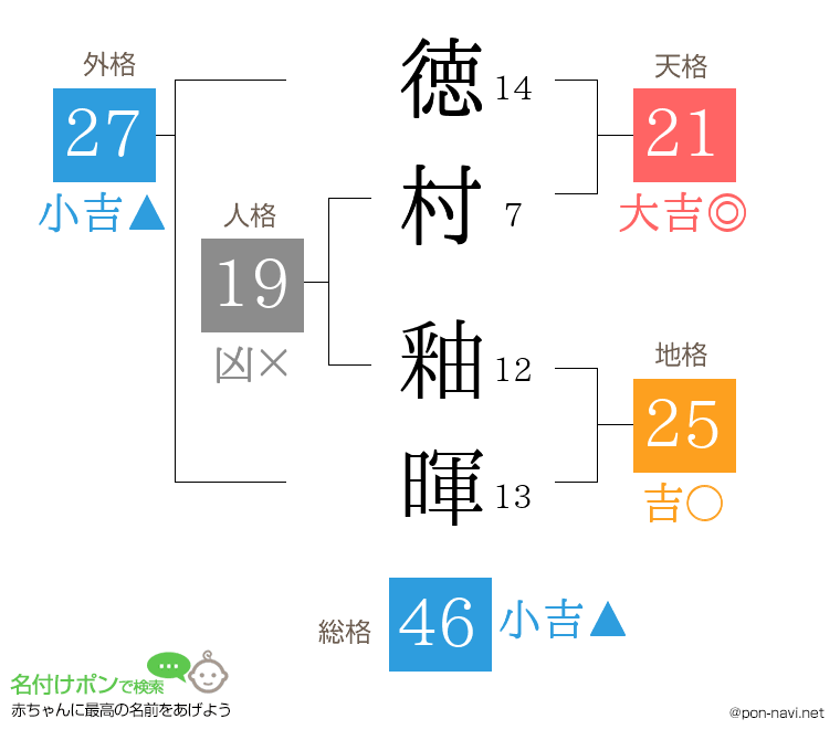 徳村 釉暉さんの姓名判断結果