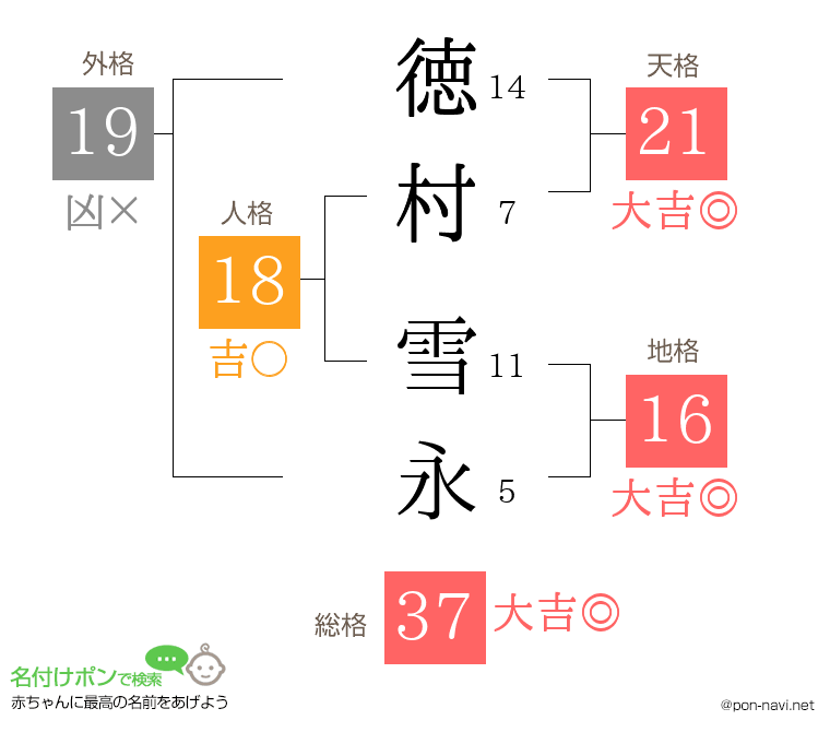 徳村 雪永さんの姓名判断結果