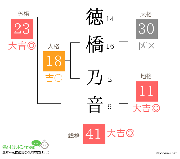 徳橋 乃音さんの姓名判断結果