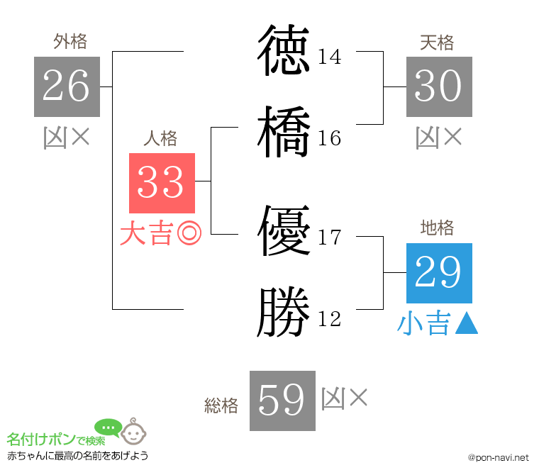 徳橋 優勝さんの姓名判断結果