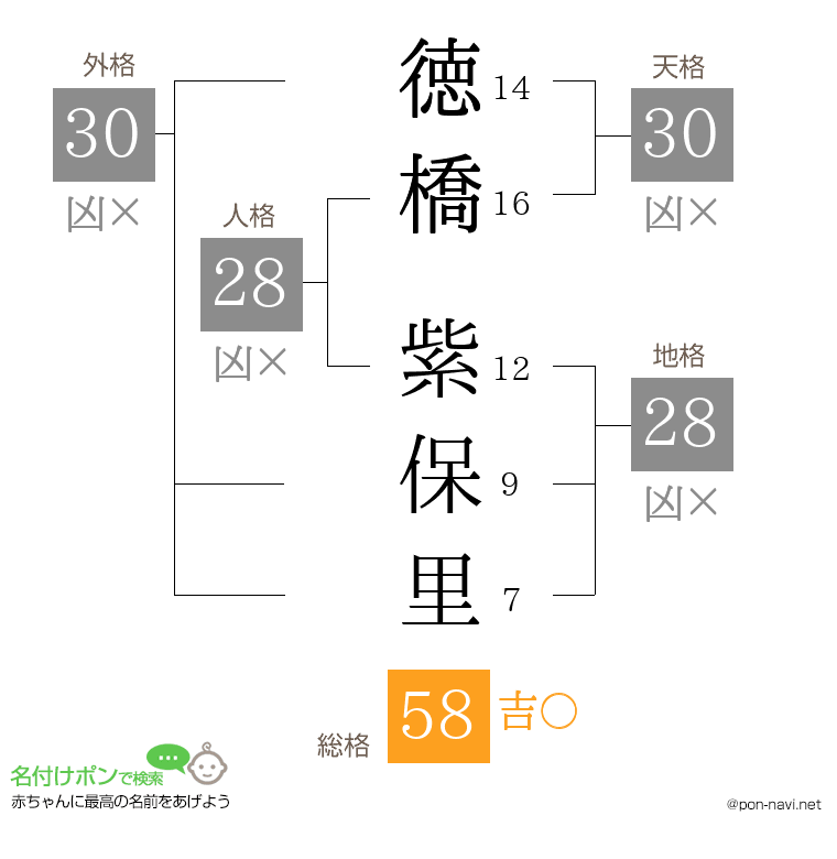 徳橋 紫保里さんの姓名判断結果