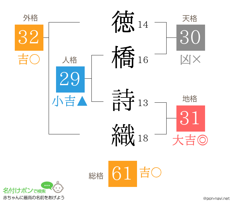 徳橋 詩織さんの姓名判断結果