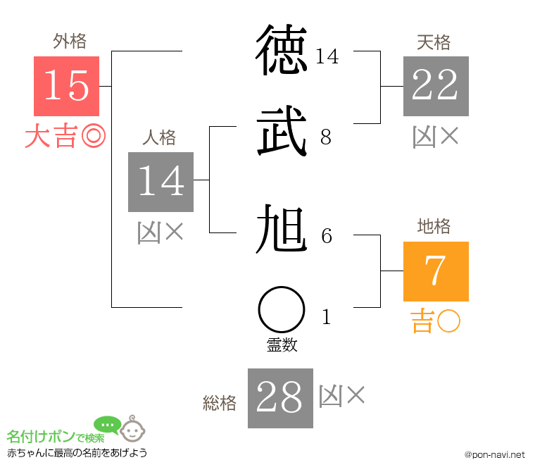 徳武 旭さんの姓名判断結果