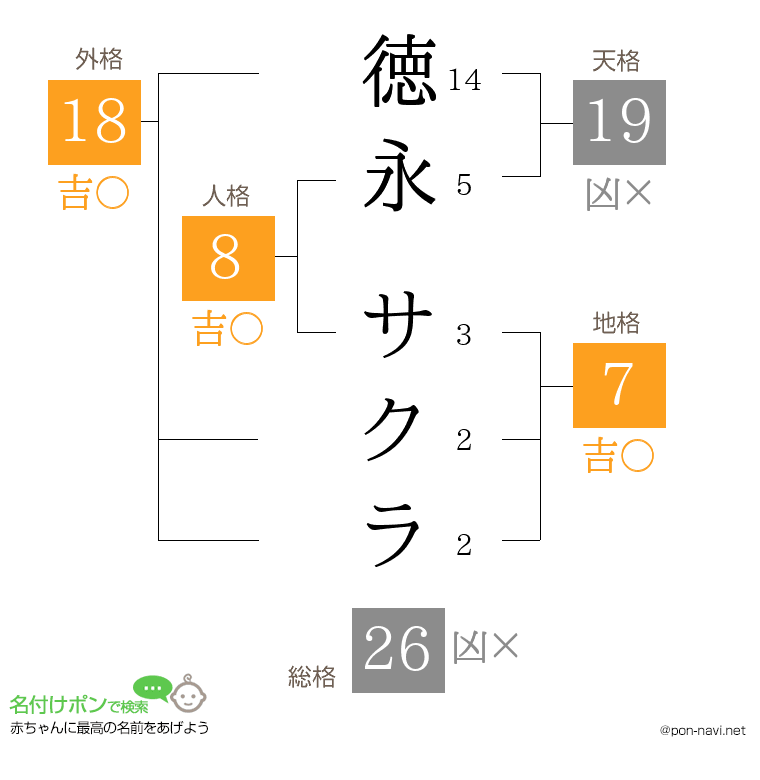 徳永 サクラさんの姓名判断結果