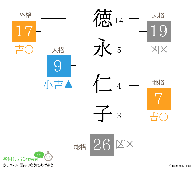 徳永 仁子さんの姓名判断結果