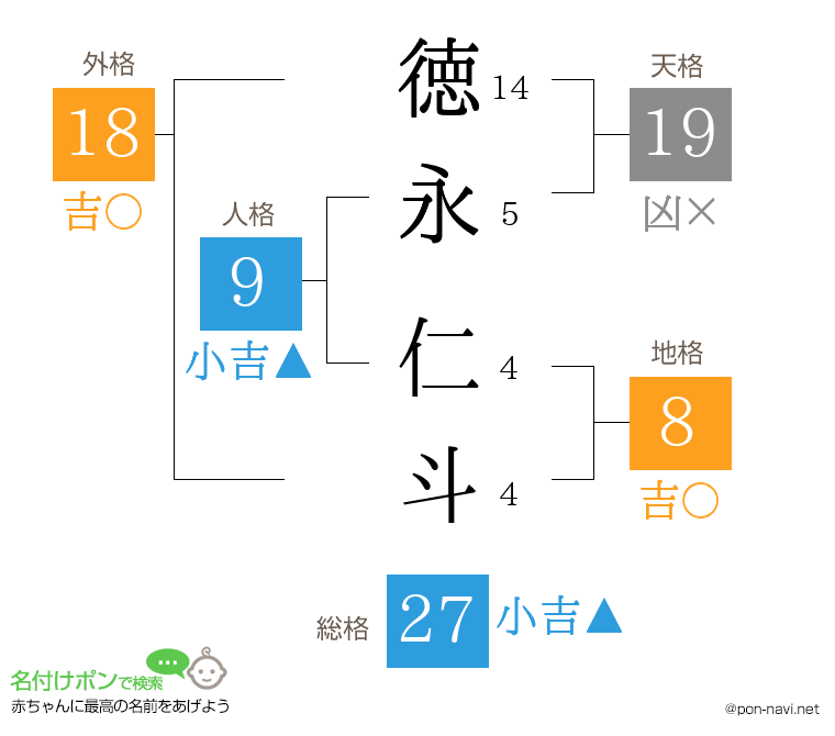 徳永 仁斗さんの姓名判断結果