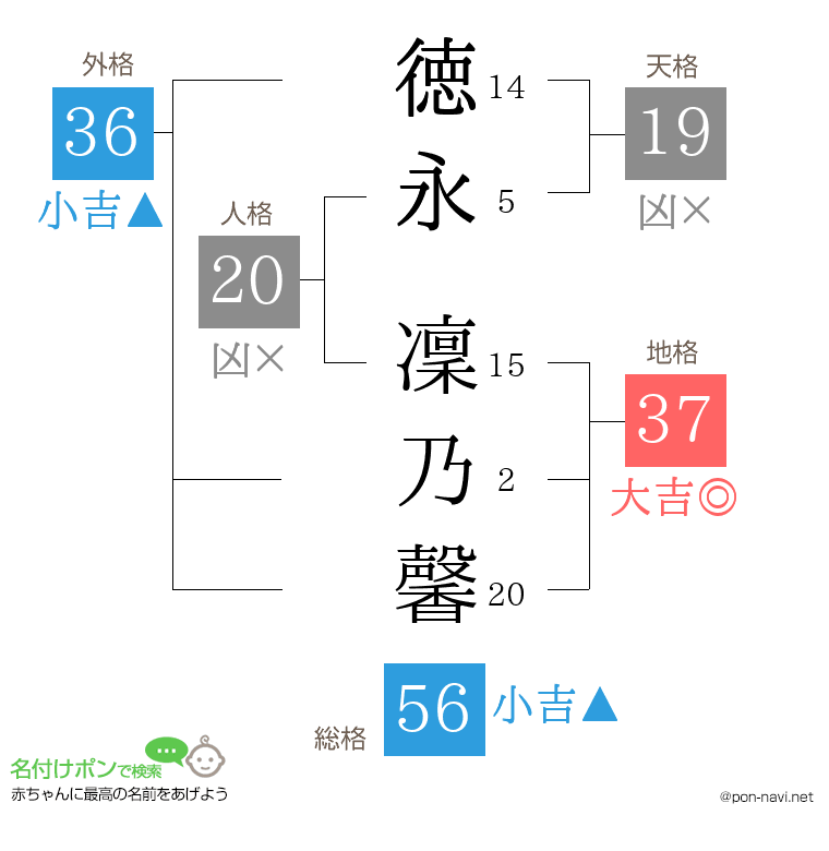 徳永 凜乃馨さんの姓名判断結果