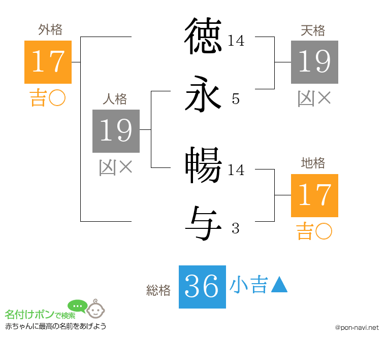 徳永 暢与さんの姓名判断結果