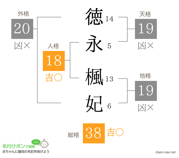 徳永 楓妃さんの姓名判断結果