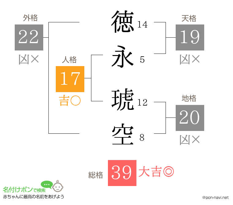 徳永 琥空さんの姓名判断結果